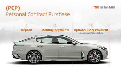 What is Personal Contract Purchase (PCP)? Image